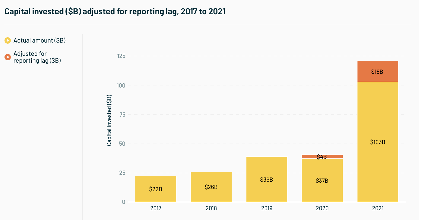 Atomico State of European Tech