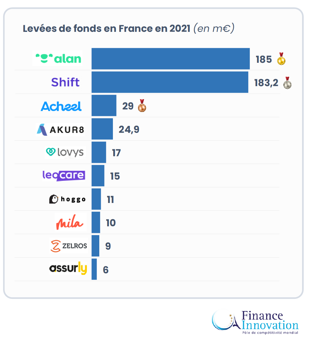 French Tech News: InsurTech Insights With Luko, Netflix Nonsense, And ...