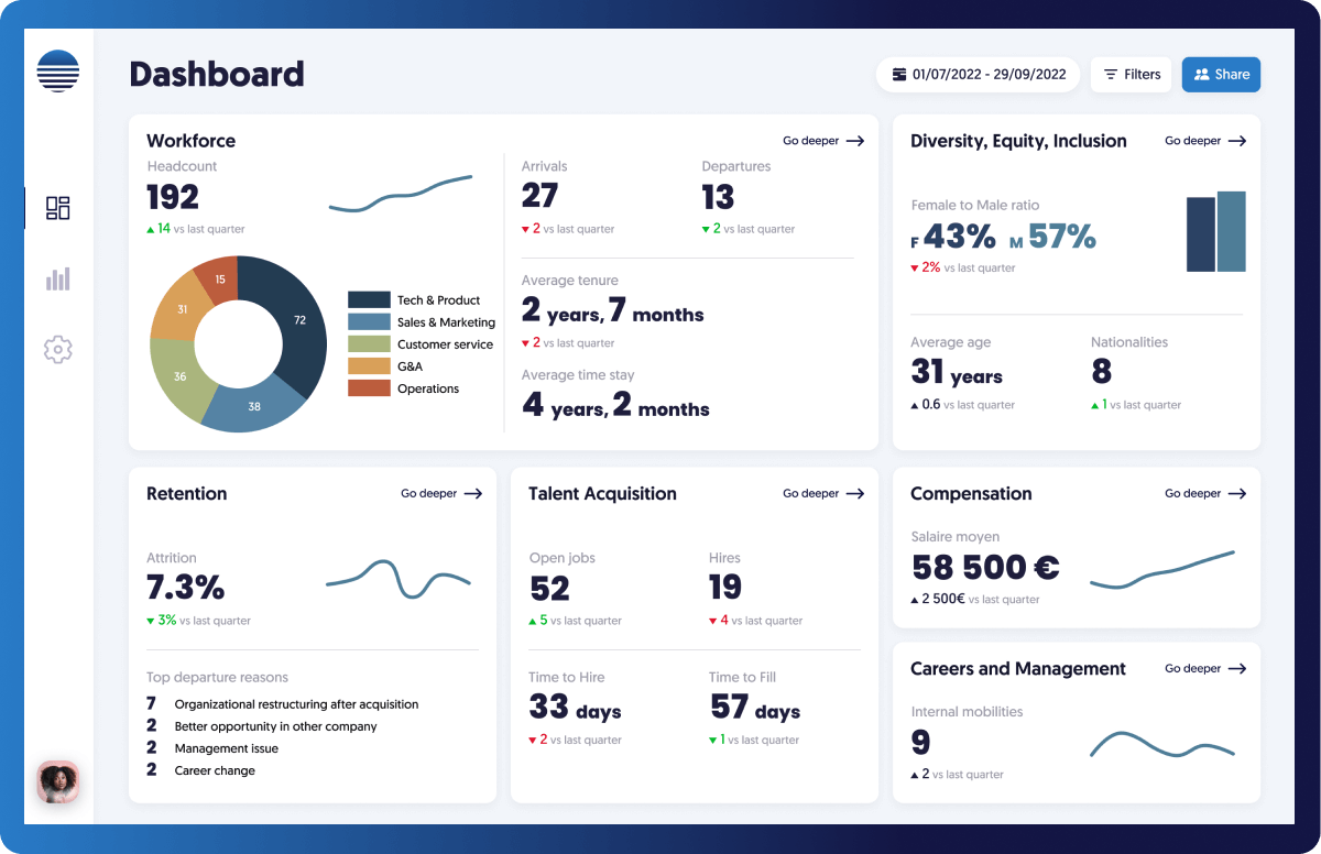 The Reflect HR dashboard