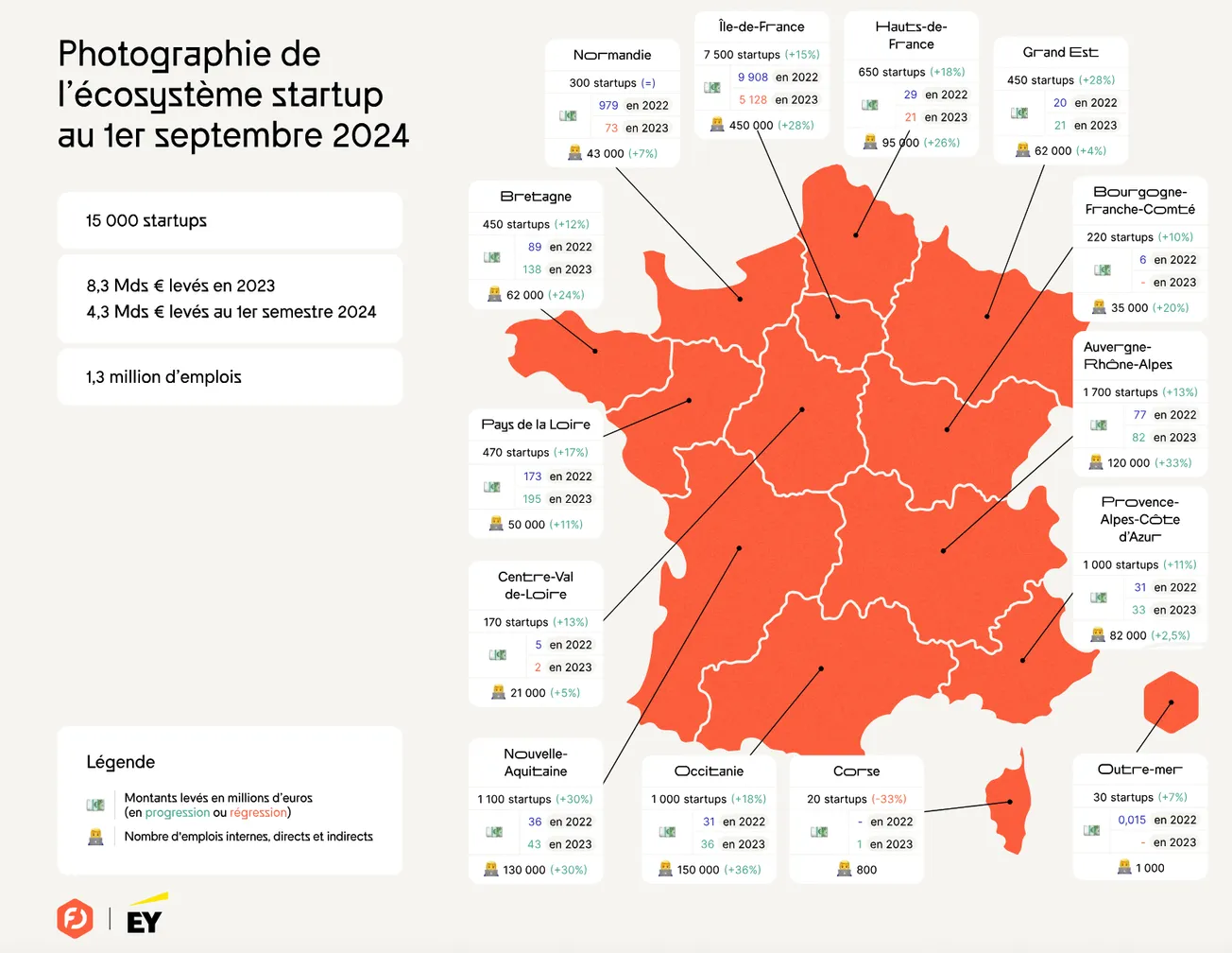 French Tech Ecosystem 2024: Signs Of Hope And Concern