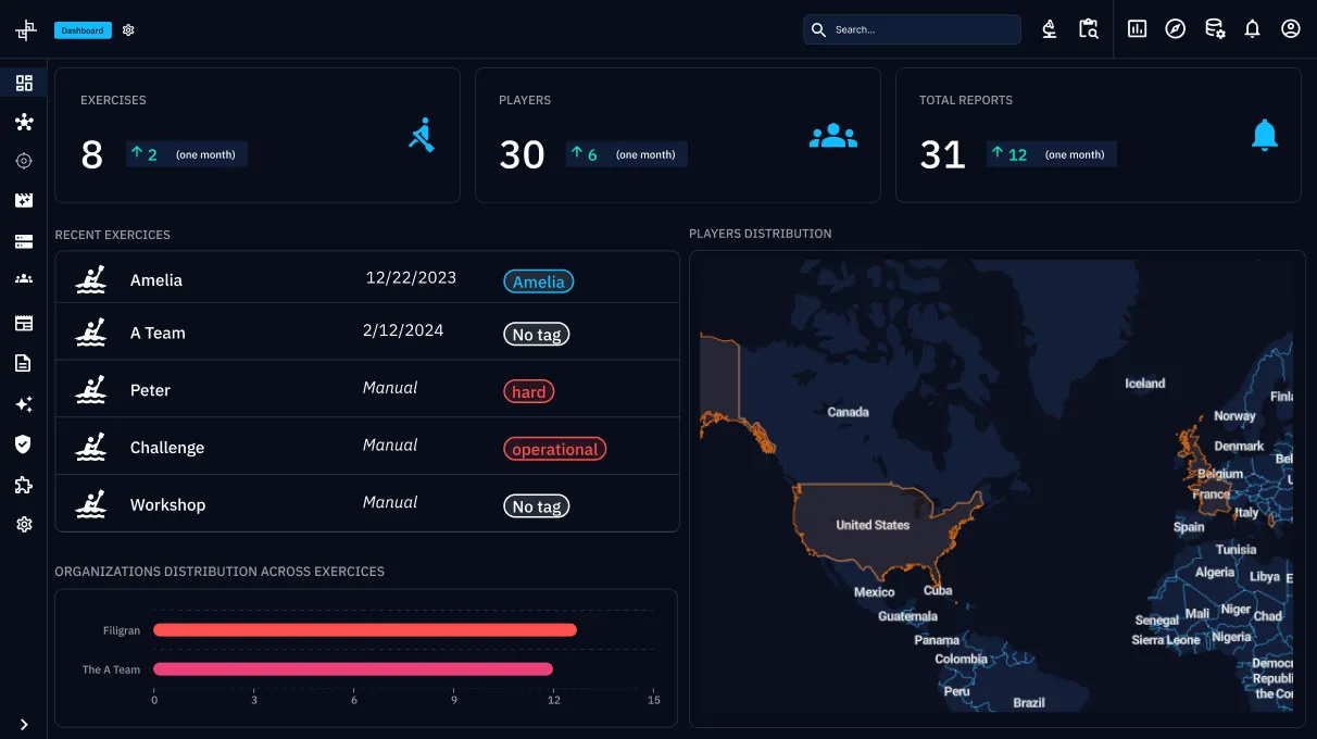 Filigran Raises $35M For AI-Powered Cyber Threat Intelligence