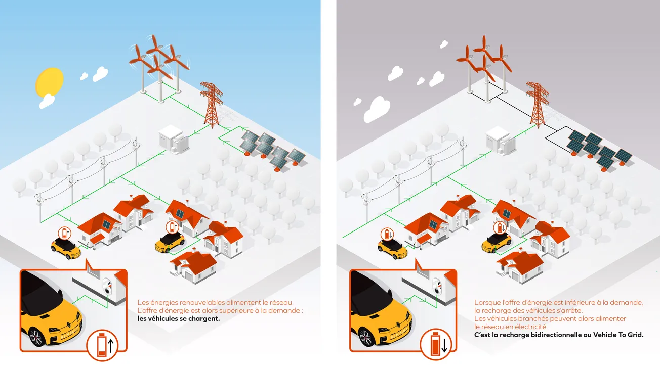 Powering the Future: How triPica Turns Electric Cars into Mobile Power Plants